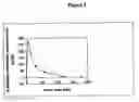 Fig. 04 - Use of adenosine receptor agonists in therapy
