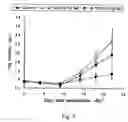 Fig. 04 - Antiinflammatory agent, agent for preventing/ameliorating allergic diseases and functional food