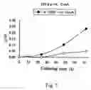 Fig. 08 - Antiinflammatory agent, agent for preventing/ameliorating allergic diseases and functional food