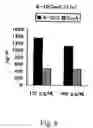Fig. 09 - Antiinflammatory agent, agent for preventing/ameliorating allergic diseases and functional food