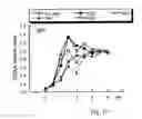Fig. 11 - Antiinflammatory agent, agent for preventing/ameliorating allergic diseases and functional food