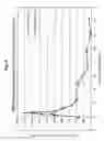 Fig. 04 - DHEA composition and method