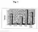 Fig. 02 - Compositions and methods for reducing the risk of epileptic occurrence and/or for treatment of seizure disorders