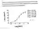 Fig. 03 - Prokineticin 1 receptor antagonists
