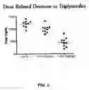 Fig. 03 - Compositions and methods for treating vascular, autoimmune, and inflammatory diseases