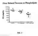 Fig. 04 - Compositions and methods for treating vascular, autoimmune, and inflammatory diseases
