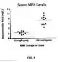 Fig. 06 - Compositions and methods for treating vascular, autoimmune, and inflammatory diseases