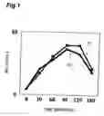 Fig. 02 - Insulin secretion potentiator