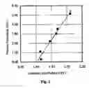 Fig. 03 - Metal colloid solution