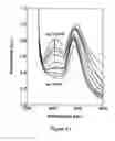 Fig. 14 - Preparation of metallic nanoparticles