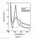 Fig. 16 - Preparation of metallic nanoparticles