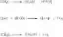 Fig. 06 - Selective oxidative conversion of methane to methanol, dimethyl ether and derived products