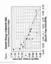 Fig. 05 - Methods of reducing polystyrene foams using dibasic esters with extruders