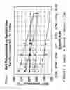 Fig. 06 - Methods of reducing polystyrene foams using dibasic esters with extruders