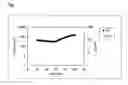 Fig. 02 - Temperature-responsive hydrogel