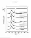 Fig. 04 - Resin crystallization promoter and resin composition