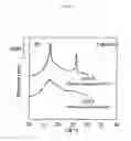 Fig. 06 - Resin crystallization promoter and resin composition