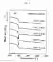 Fig. 07 - Resin crystallization promoter and resin composition