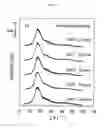 Fig. 08 - Resin crystallization promoter and resin composition