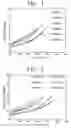 Fig. 02 - Electrode, method of preparing the same, binder composition, lithium battery containing the electrode and the binder composition