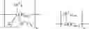 Fig. 12 - Polymer networks