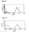 Fig. 11 - Enduring T cell response