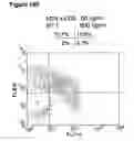 Fig. 29 - Enduring T cell response