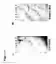 Fig. 40 - Enduring T cell response