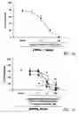 Fig. 02 - Tetrafluorobenzyl derivatives and pharmaceutical composition for preventing and treating acute and chronic neurodegenerative diseases in central nervous system containing the same