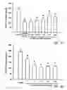 Fig. 10 - Tetrafluorobenzyl derivatives and pharmaceutical composition for preventing and treating acute and chronic neurodegenerative diseases in central nervous system containing the same