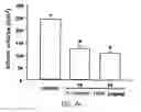 Fig. 11 - Tetrafluorobenzyl derivatives and pharmaceutical composition for preventing and treating acute and chronic neurodegenerative diseases in central nervous system containing the same