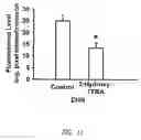 Fig. 16 - Tetrafluorobenzyl derivatives and pharmaceutical composition for preventing and treating acute and chronic neurodegenerative diseases in central nervous system containing the same