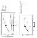 Fig. 02 - Production of olefins