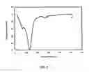 Fig. 03 - Method of waste stabilization with dewatered chemically bonded phosphate ceramics