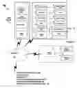 Fig. 01 - Health care management system and method