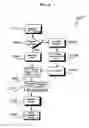 Fig. 05 - Health care management system and method