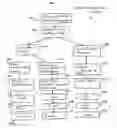 Fig. 11 - Health care management system and method