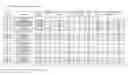 Fig. 05 - Methods for the treatment of mammals with abnormal glucose tolerance
