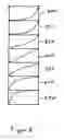 Fig. 09 - Graphical user interface for selecting pulse parameters in a phacoemulsification surgical system