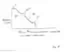 Fig. 06 - Method and Apparatus for Detecting Possible Arterial Constriction by Examining an Eye