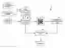 Fig. 01 - Trainable diagnostic system and method of use
