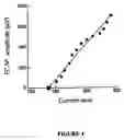 Fig. 05 - Parametric fitting of a cochlear implant