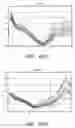 Fig. 55 - Method of extracting and analyzing the composition of bodily fluids