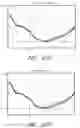 Fig. 56 - Method of extracting and analyzing the composition of bodily fluids