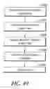 Fig. 64 - Method of extracting and analyzing the composition of bodily fluids