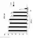 Fig. 09 - Method of treating skin ulcers using oxidative reductive potential water solution