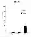 Fig. 11 - Method of treating skin ulcers using oxidative reductive potential water solution