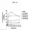 Fig. 16 - Method of treating skin ulcers using oxidative reductive potential water solution