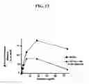 Fig. 17 - Method of treating skin ulcers using oxidative reductive potential water solution