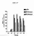 Fig. 22 - Method of treating skin ulcers using oxidative reductive potential water solution